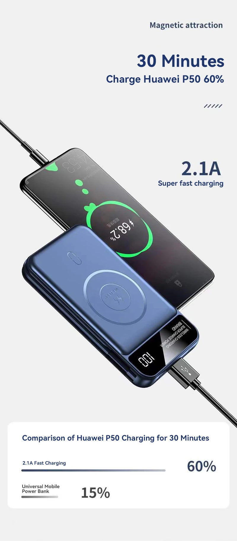Xiaomi 50000mah Power Bank Magnetic Wireless Magsafe PowerBank Portable Built-in Wire Fast Charging Battery For Samsung iPhone
